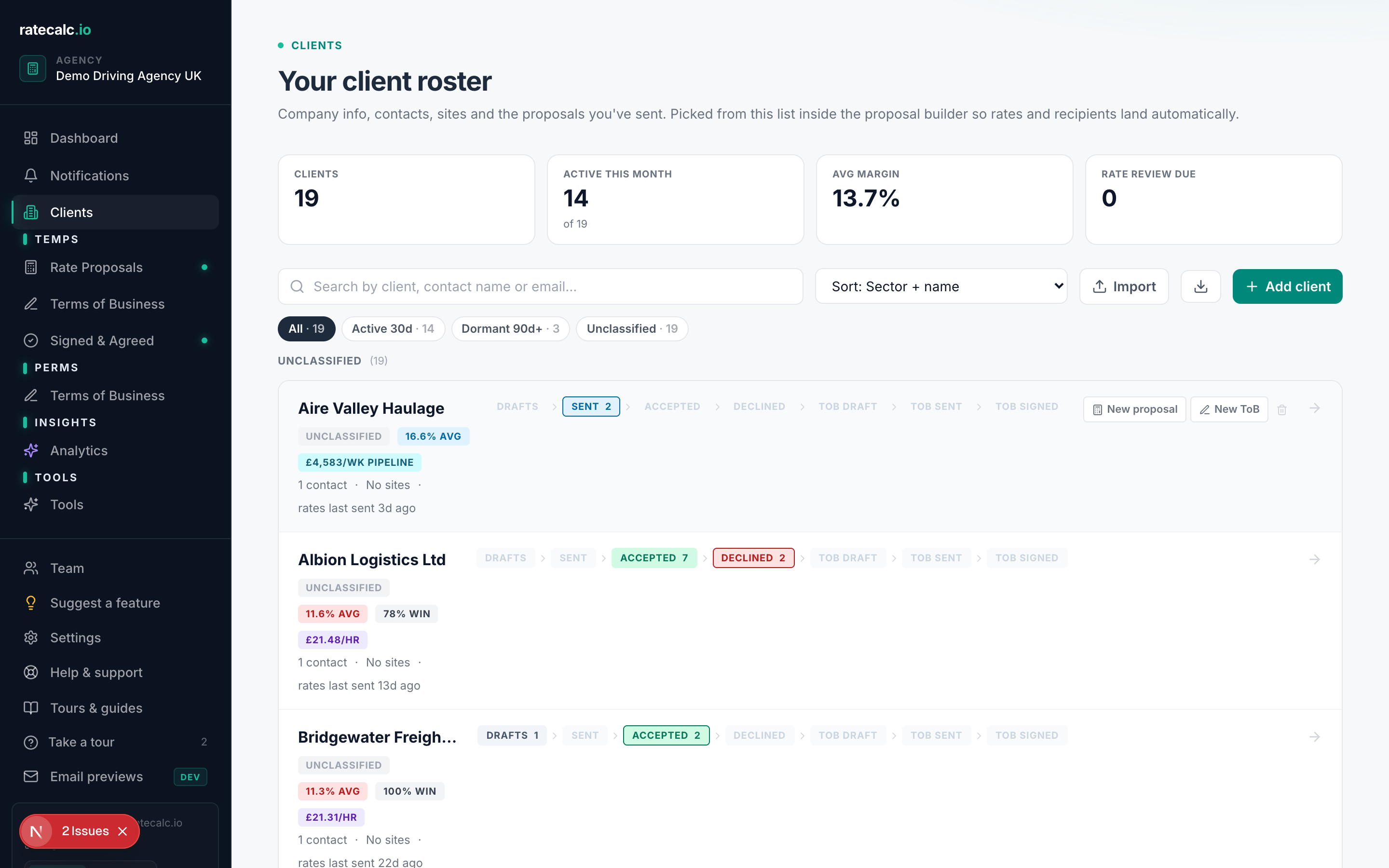 Clients list page showing a table of clients with columns for name, sector, funnel chevrons, days since last proposal, average margin, pipeline value and quick actions
