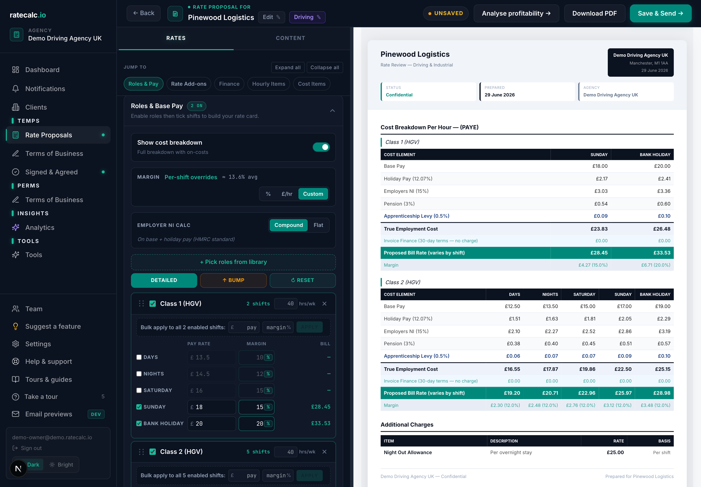 Proposal builder in Custom margin mode showing the per-shift margin override column populated with different percentages per shift on the role detail rate card