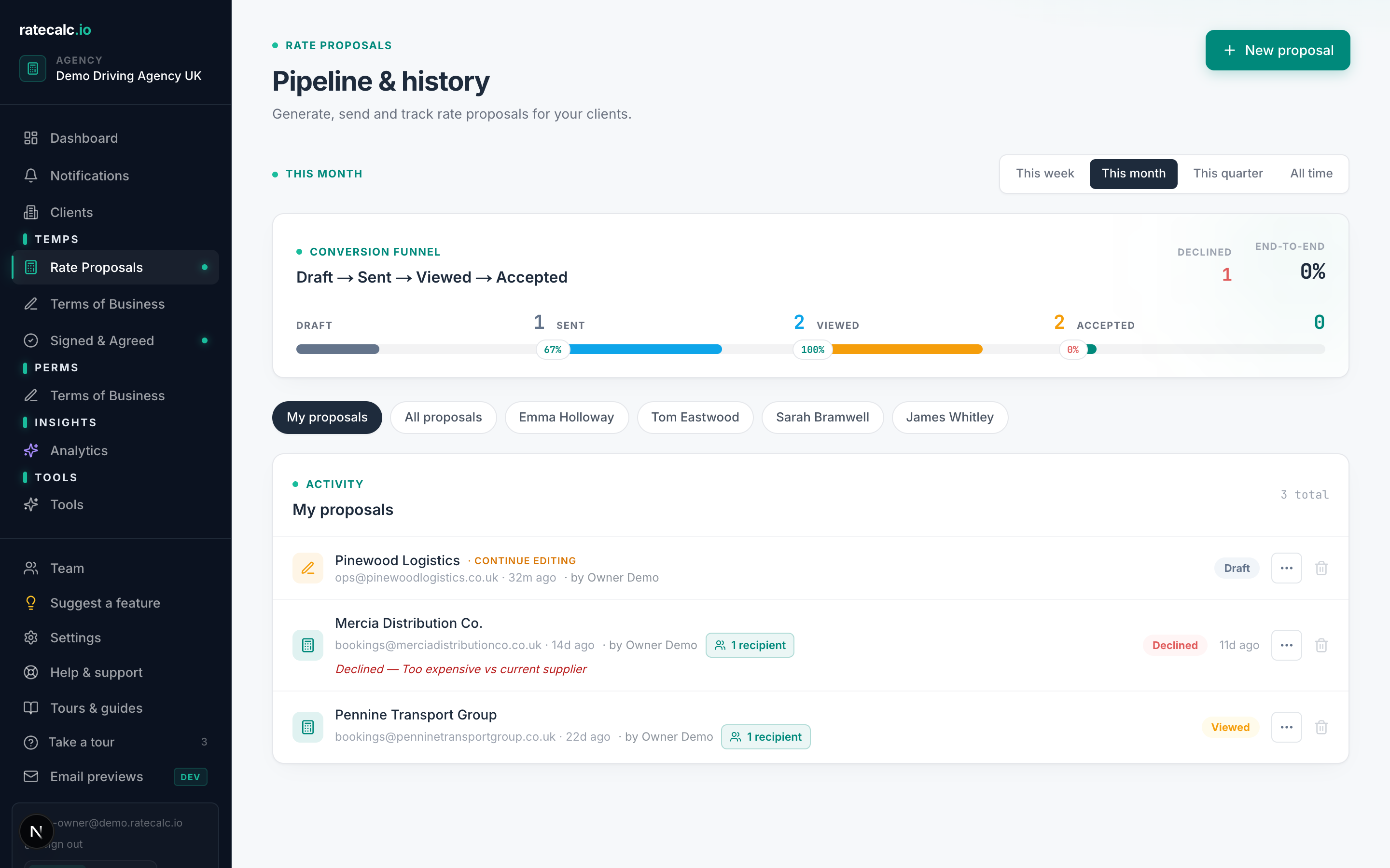 Proposals list page showing rows with client name, status chips (DRAFT, SENT, VIEWED, ACCEPTED, DECLINED), dates and action menus