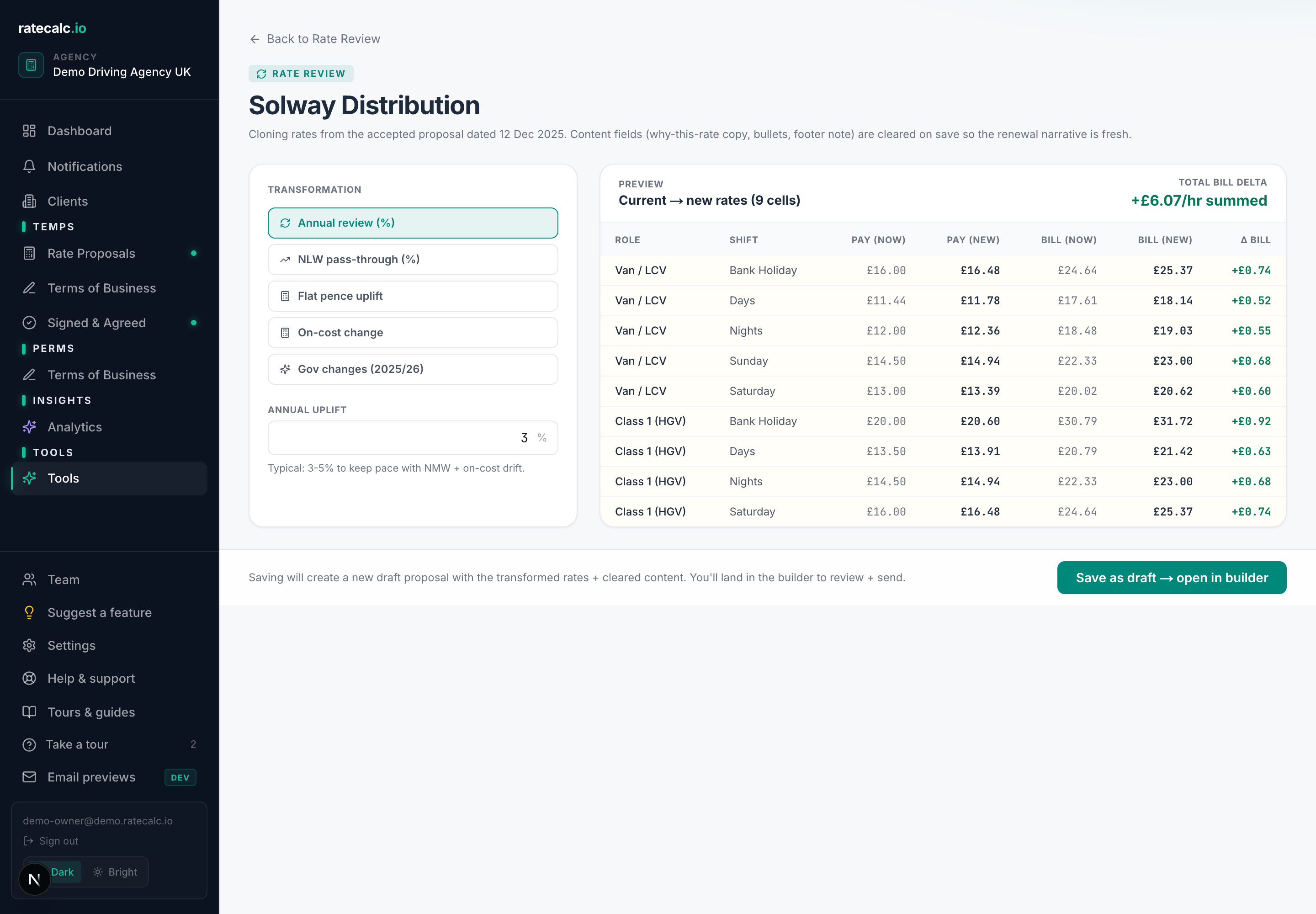 Rate review calculator showing the five mode tabs across the top (Annual, NLW pass-through, Pence, On-cost, Government preset), the input fields for the active mode, and a live preview table of new rates below